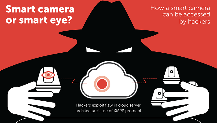 Kaspersky uncovers vulnerabilities in smart cameras