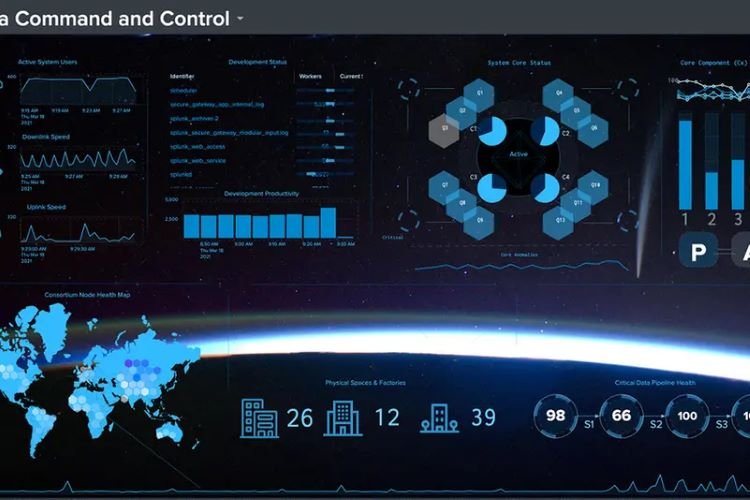 Splunk platform visualization